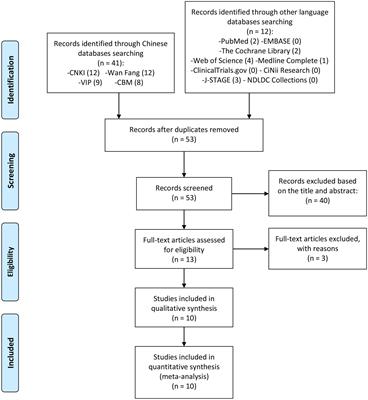 Efficacy and safety of Iguratimod in the treatment of Ankylosing Spondylitis: A systematic review and meta-analysis of randomized controlled trials